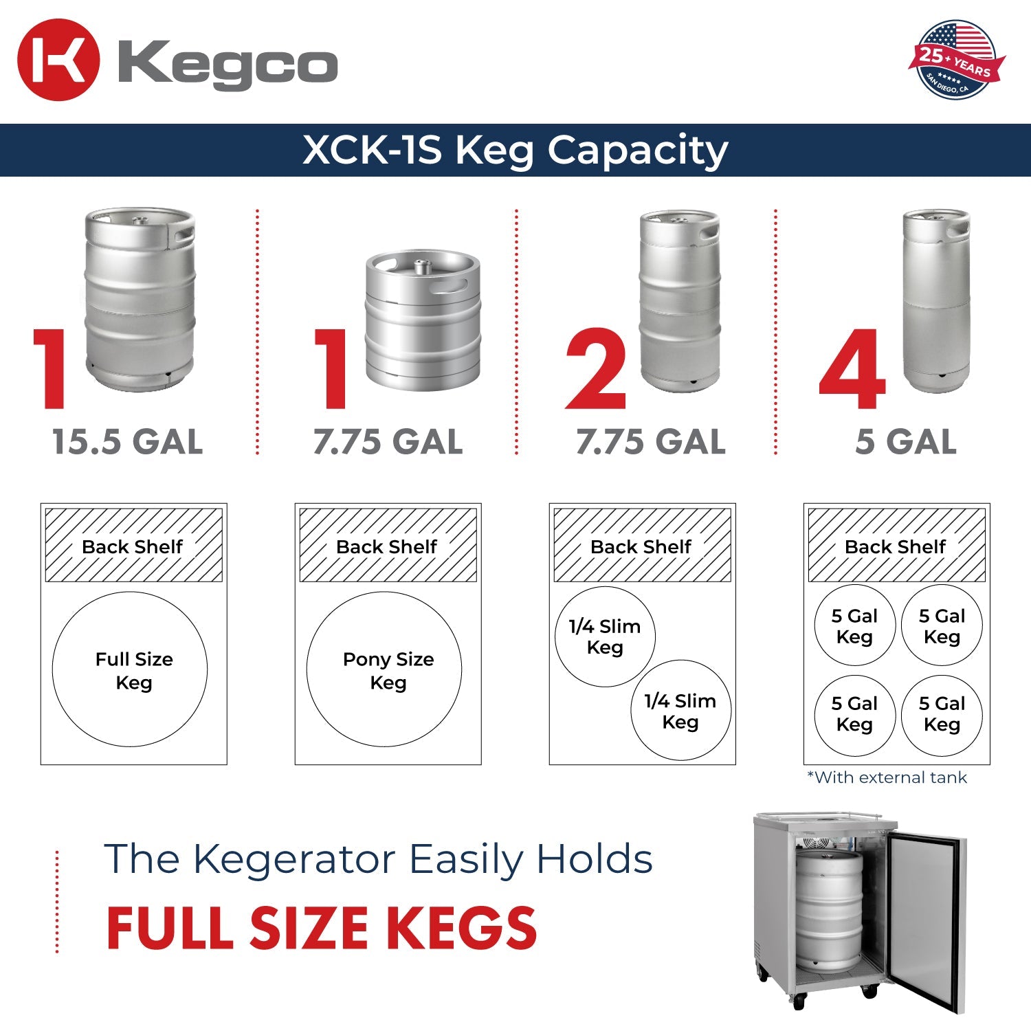 24" Wide Dual Tap All Stainless Steel Commercial Kegerator - Includes Dispense Kit